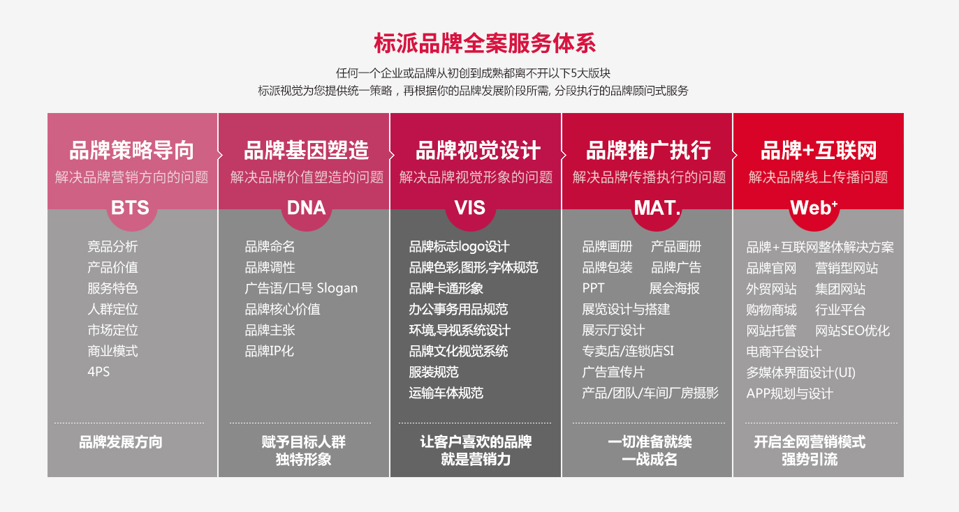 深圳品牌全案策劃設(shè)計-微型VI設(shè)計-logo設(shè)計-企業(yè)VI設(shè)計定位-商標設(shè)計注冊-包裝設(shè)計-畫冊設(shè)計-高端網(wǎng)站設(shè)計-深圳寶安福永設(shè)計外包公司【標派視覺】